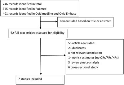 The Relationship Between Enlarged Perivascular Spaces and Cognitive Function: A Meta-Analysis of Observational Studies